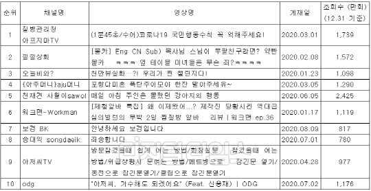 자료: IMR 제공